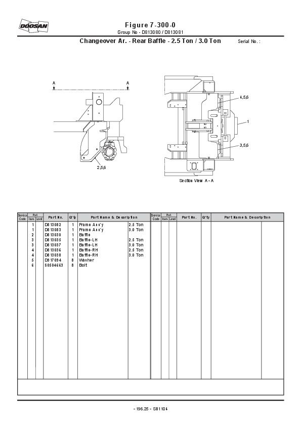 Doosan/Daewoo Forklifts Parts Catalog Manual Quality Service Manual